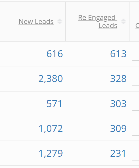 simple analytics