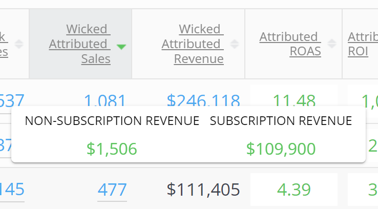 wicked reports vs northbeam subscription recurring revenue attribution