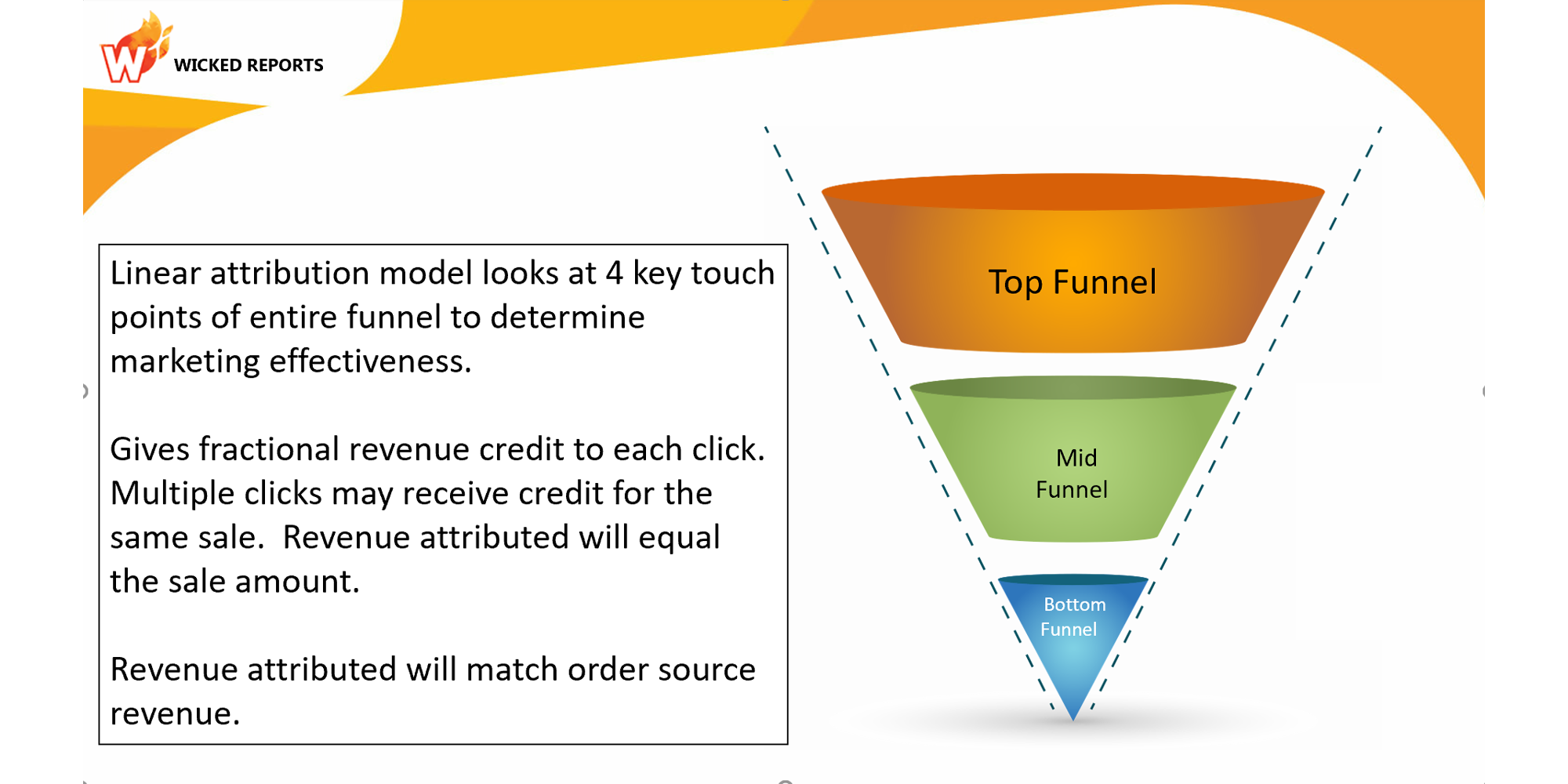 How To Use Multi-Touch Attribution for Ecommerce Marketing