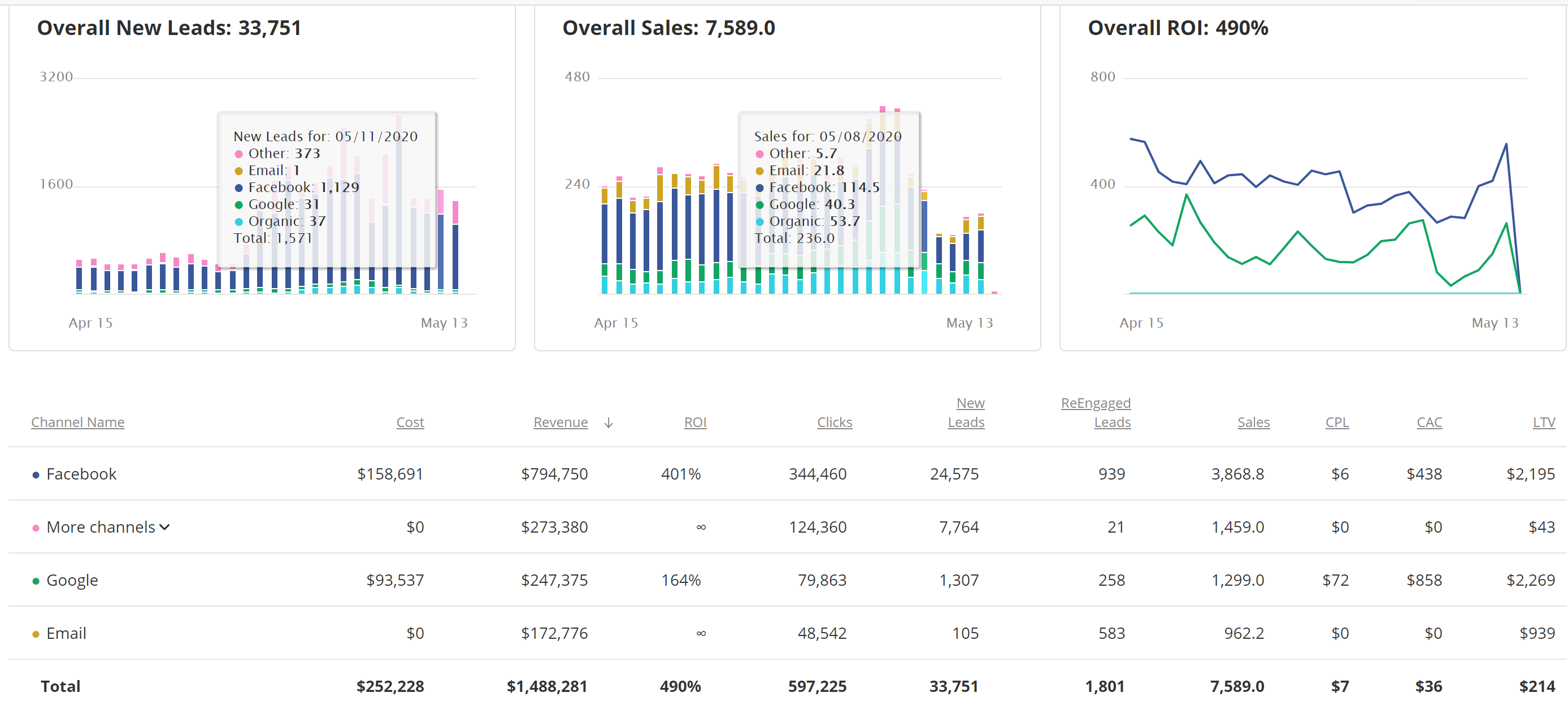 digital marketing ROI checklist