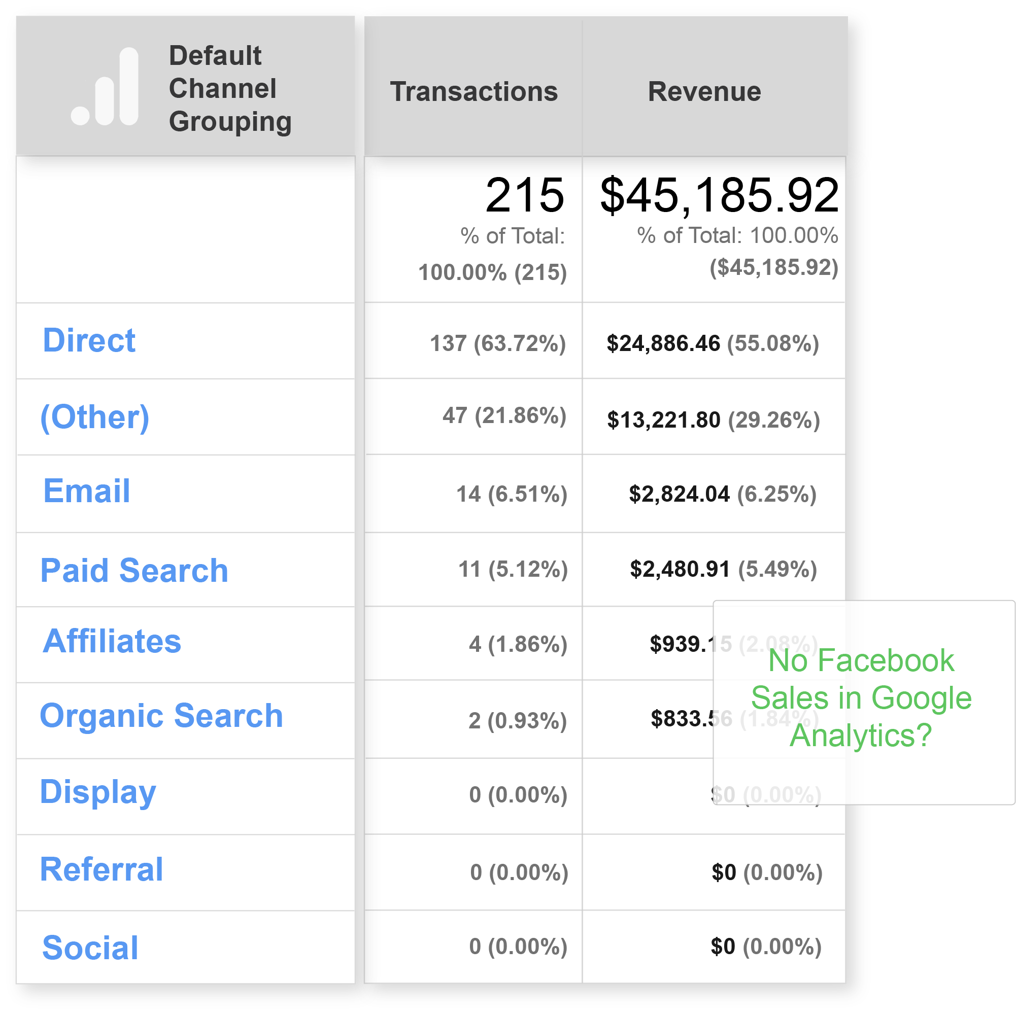 no-fb-sales@3x
