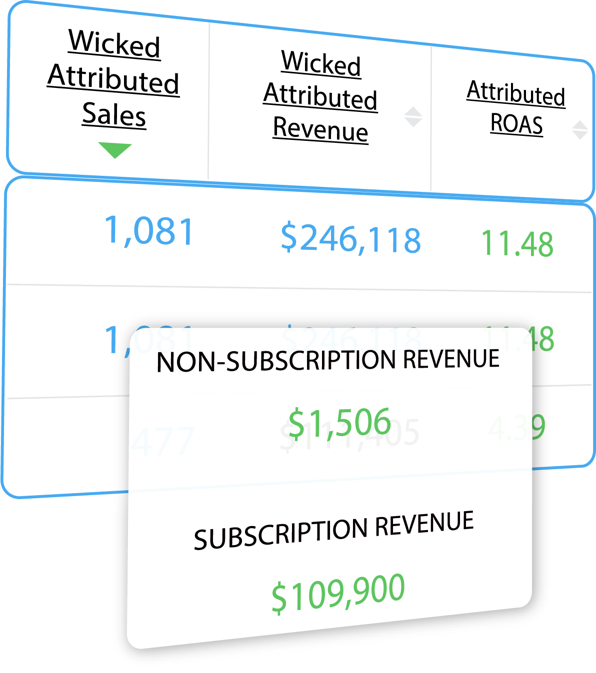 wicked subscription revenue